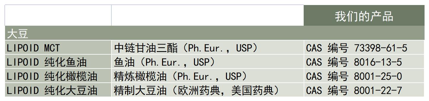 Lipoid-产品-油脂肪酸脂质-纯化油-产品列表_A1C6.jpg