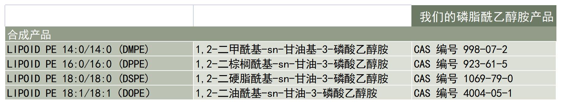 Lipoid-产品-合成磷脂-磷脂酰乙醇胺PE-产品列表_A1C6.jpg