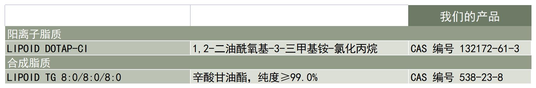 Lipoid-产品-天然磷脂-阳离子合成脂质-产品列表_A1C5.jpg