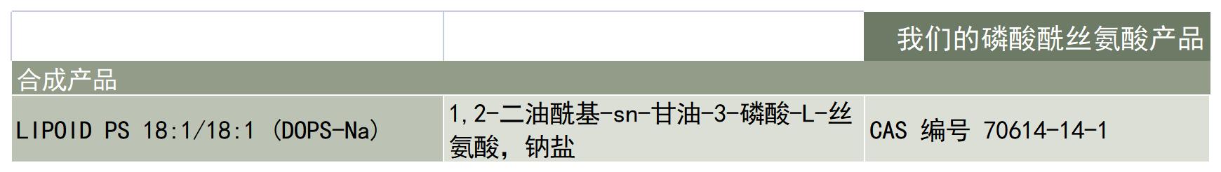 Lipoid-产品-合成磷脂-磷酸酰丝氨酸PS-产品列表_A1C3.jpg
