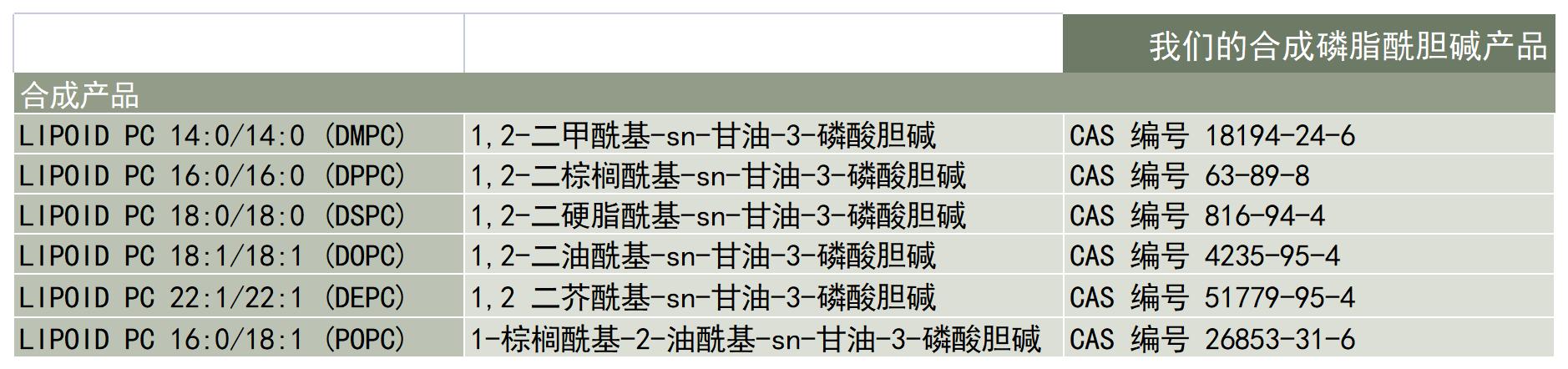 Lipoid-产品-合成磷脂-磷脂酰胆碱PC-产品列表_A1C8.jpg