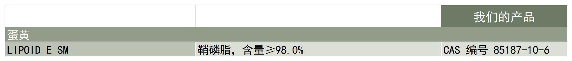 Lipoid-应用-天然磷脂-鞘磷脂-产品列表_A1C3.jpg
