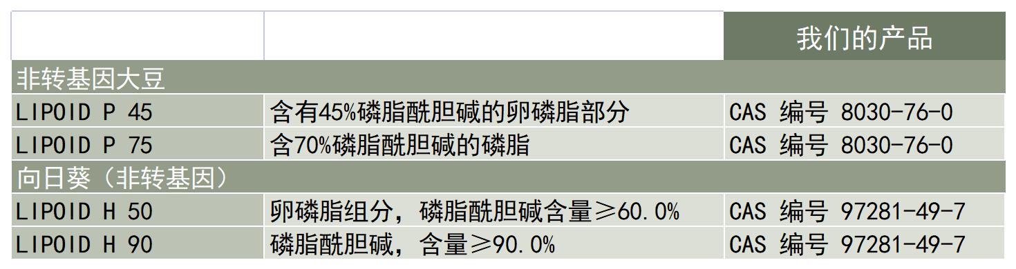Lipoid-应用-营养健康应用-功效成分-产品列表_A1C7.jpg