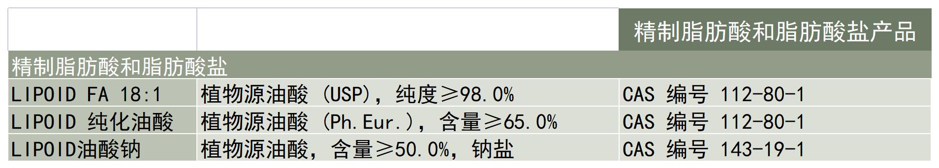 Lipoid-产品-油脂肪酸脂质-纯化脂肪酸和脂肪酸盐-产品列表_A1C5.jpg