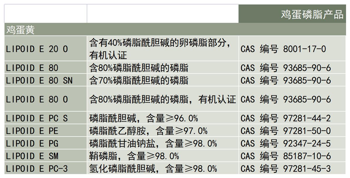 Lipoid-产品-原料来源-鸡蛋磷脂-产品列表_A1C11.jpg