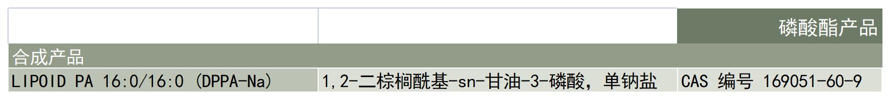 Lipoid-产品-合成磷脂-磷酸脂PA-产品列表_A1C3.jpg