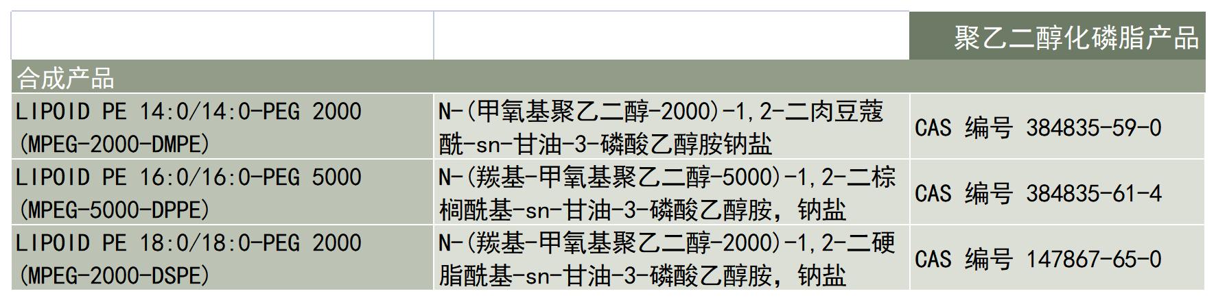 Lipoid-产品-合成磷脂-聚乙二醇化磷脂-产品列表_A1C5.jpg
