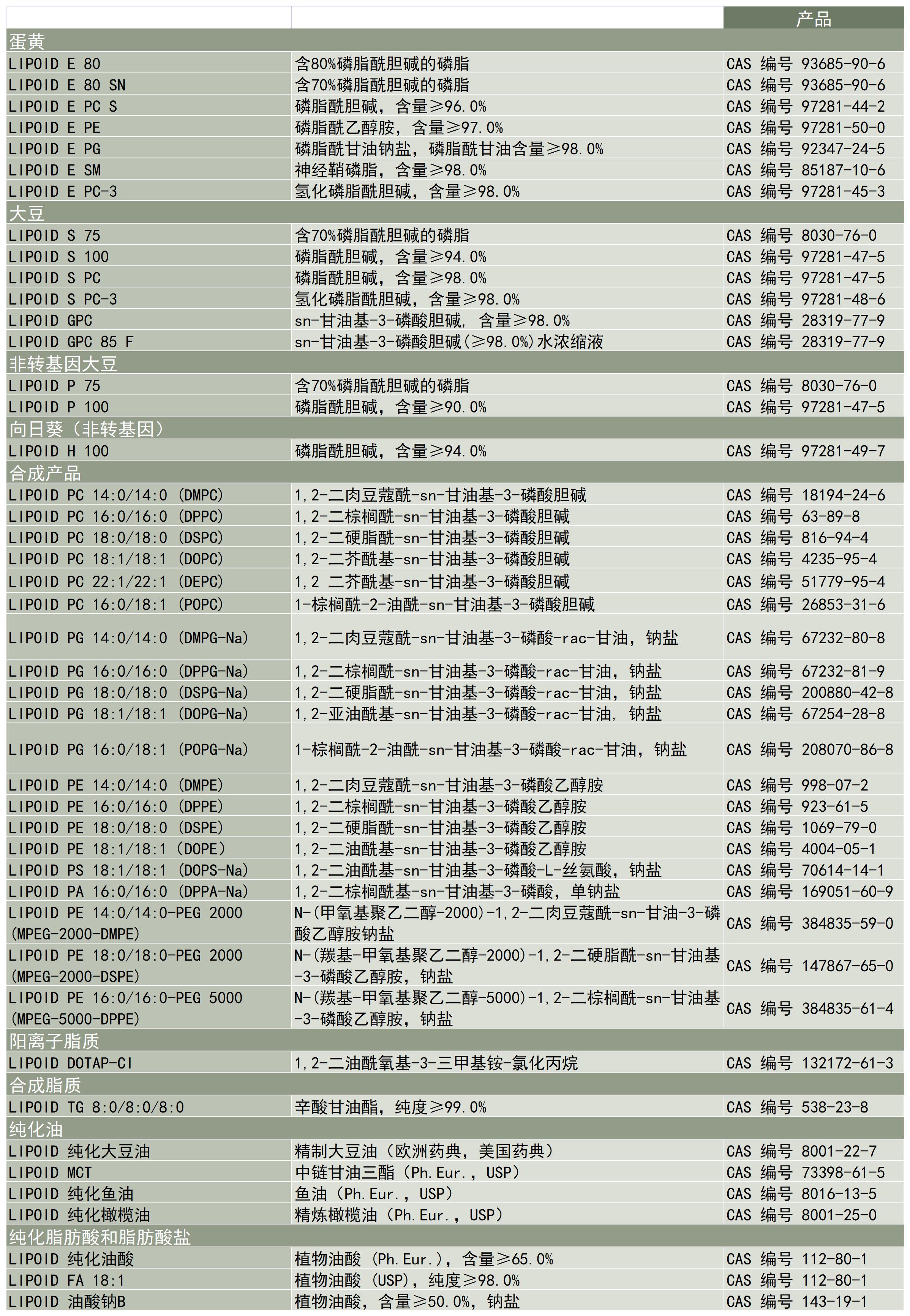 Lipoid-应用-制药应用-注射应用-产品列表_A1C55.jpg