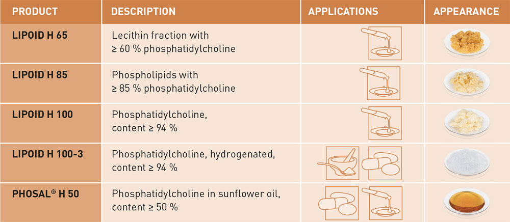 LIPOID_blog_h_products_graphics.jpg